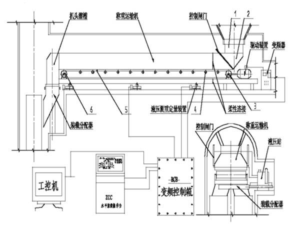 采用了甲帶結(jié)構(gòu)，同時(shí)，底部增加了回煤器